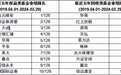 一季度基金公司业绩洗牌，嘉合基金权益固收上榜