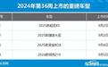 2024年第36周（9.2-9.8）上市新车汇总