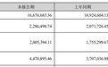 “宁王”，日赚1.26亿元