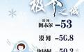 盘点黑龙江2023年天气：漠河上榜年度“速冻”“少雨”“极寒”“朦胧”之城