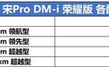 对比老款降价两万，比亚迪宋Pro DM-i荣耀版上市，10.98万元起