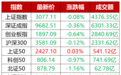 Kimi概念继续发酵，关注高板股高低切换窗口