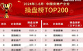 华发股份： 销售排名稳居TOP10 谱写高质量发展新篇章