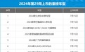 2024年第29周（7.15-7.21）上市新车汇总