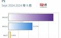 Win10迟暮，9月微软Win11系统33.37% 占比创新高