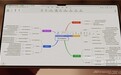 全新华为鸿蒙平板开售 万兴科技旗下亿图脑图MindMaster鸿蒙版助力打造新智办公生产力