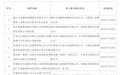 中国电子信息产业集团有限公司与中国电信集团有限公司新设合营企业案获无条件批准经营者集中
