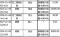 小学女生花14万元在交友平台刷礼物，父母买化肥才发现账户仅剩13元