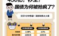 利率破3%！国债突遭疯抢，真相曝光