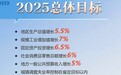 九张海报划重点！看益阳如何奋进2025