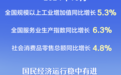新华社权威快报｜主要经济指标回升明显 看10月份中国经济“成绩单”