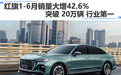 红旗1-6月销量大增42.6% 突破 20万辆 行业第一