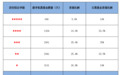 济安金信私募证券投资基金评级让投资者轻松避坑