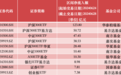 资金抄底踊跃！股票ETF六月净流入近800亿，创三月以来新高