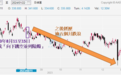 【聂人教技场】聂振邦：“向下跳空”整固后倾向利淡形态 发挥高度避险作用