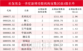 解密社保基金一季度投资新动向：新进220只个股前十大流通股东