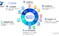 一家“智慧”FA碰瓷知名VC？自称融资20亿估值75亿