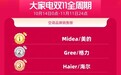天猫热销TOP榜，海尔空调居TOP3