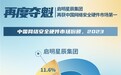 第一！启明星辰集团持续领跑中国网络安全硬件市场