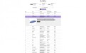 罗技荣登福布斯2024年全球最佳雇主榜单第20位