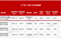 “超新规”地块得房率直逼140%！有项目拆掉重新报建，不然卖不掉