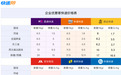 中秋礼品寄出难？快递100企业快递管理SaaS寄件功能限时免费