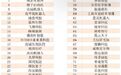清研精准入选2024中国独角兽企业（规模以内）排行榜