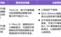 血钾 ＞ 6.5 mmol/L，紧急降钾为何首选钙剂而不是呋塞米？