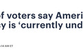 【世界说】民调：超3/4美国选民称民主正受到威胁 62%人认为美国政府没能代表公众利益
