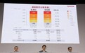 丰田财报：2024狂赚，2025下调预期