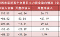 【26日资金路线图】两市主力资金净流入近111亿元 申万行业全线实现净流入