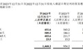 诺辉健康：常卫清贡献近12亿收入，2023年实现税后盈利