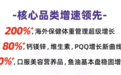 CreNeuroS抢占情绪健康赛道高地，90%高纯度EPA鱼油打响抗抑郁“阵地战”