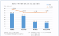 安踏集团上半年收入超337亿增13.8%，业绩再创历史新高