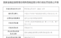 中国太平洋财产保险股份有限公司安龙支公司因给虚列业务宣传费套取费用被罚23万元