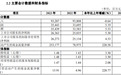华夏银行2023年业务及管理费增3.44%，不良贷款率及余额双双下降