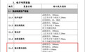 工信部推广国产氟化氩光刻机：分辨率≤65nm