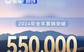 捷途2024年年销突破55万 2025年将冲击年销80万辆