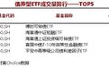 2只股票型ETF成交量超5000万手，华夏上证科创板50成份ETF成交1.05亿手