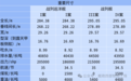 战列舰及高速战列舰设计要领