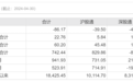 超120亿抢筹这两大行业：北向资金近一个月大幅加仓股名单来了