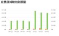 国庆来临天津二手房“降价房源量”突然翻倍，业内：长期不悲观，短期要谨慎