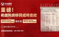兆龙移民：希腊购房移民再起变政传言，大幅涨价或成定局
