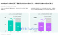 机构：1月至8月AI应用收入同比激增51%，ChatGPT第一