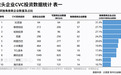 近30%命中率！联想创投成“新质独角兽”捕手