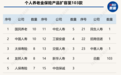 个人养老金保险产品已扩容至103款，商业养老保险该如何选择？