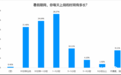 2024未成年人暑期上网调查：日均上网3小时内，绝大多数无直播打赏