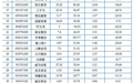 76家重庆A股有46家上涨 中设咨询23.54%领涨