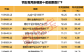 千亿军团大扩容，ETF规模频创历史新高！什么信号？金融和半导体题材爆发