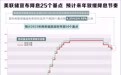 美联储宣布降息25个基点 预计来年放缓降息节奏